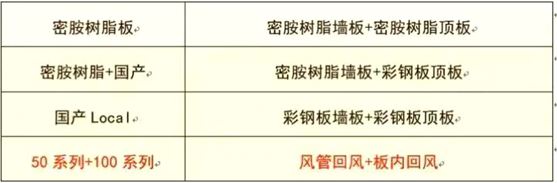 湖南正普凈化科技有限公司,湘潭彩鋼夾芯板銷售,湘潭彩鋼板銷售