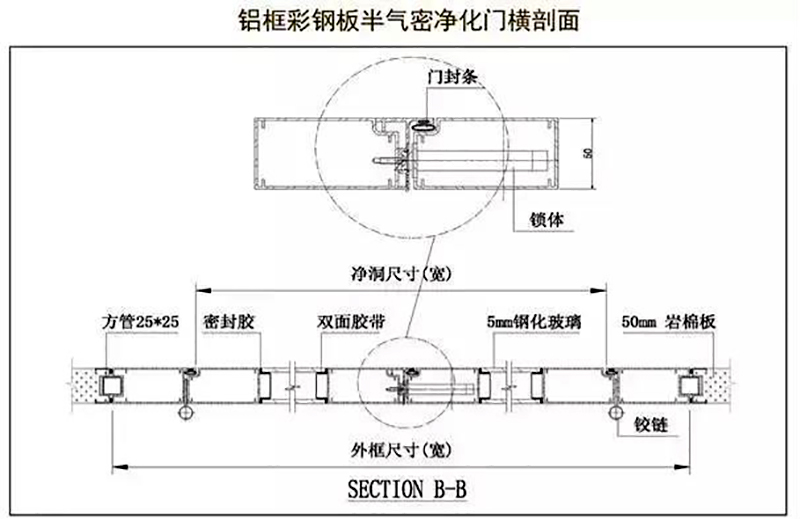 湖南正普凈化科技有限公司,湘潭彩鋼夾芯板銷售,湘潭彩鋼板銷售